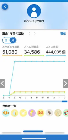 App screen